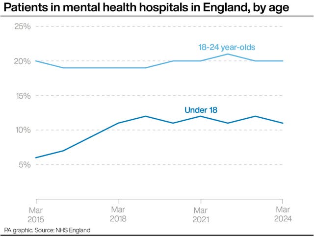 HEALTH Autism