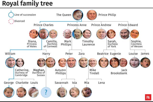 ROYAL Baby