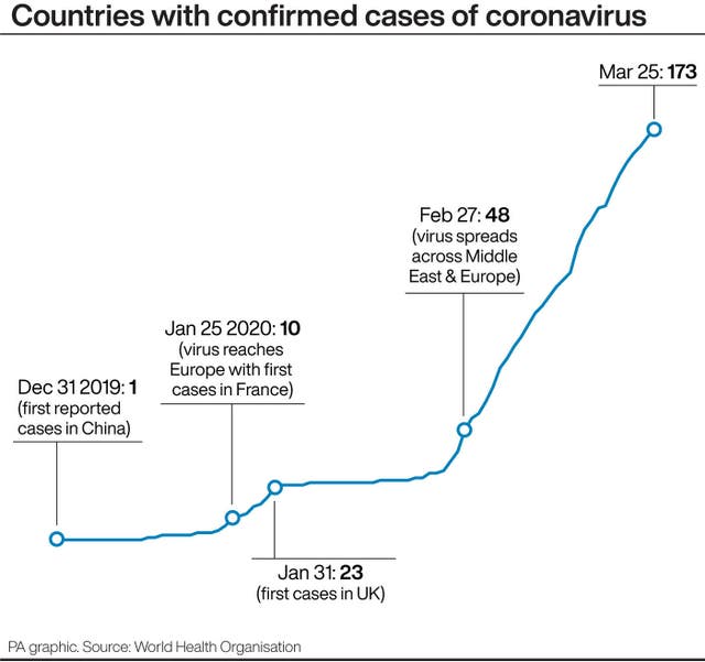 Coronavirus graphics