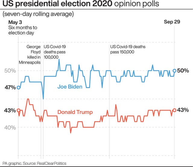 US Election