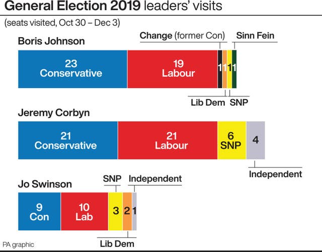 POLITICS Election Visits
