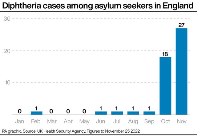 Diphtheria graphic
