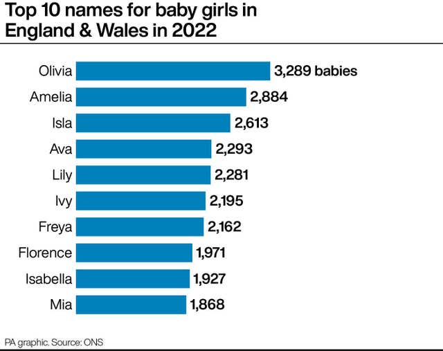 SOCIAL Names