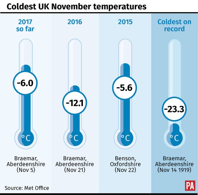 WEATHER Cold