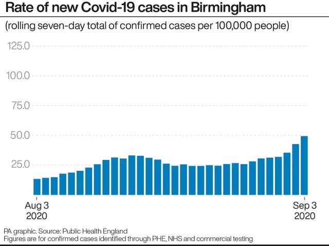 HEALTH Coronavirus Numbers
