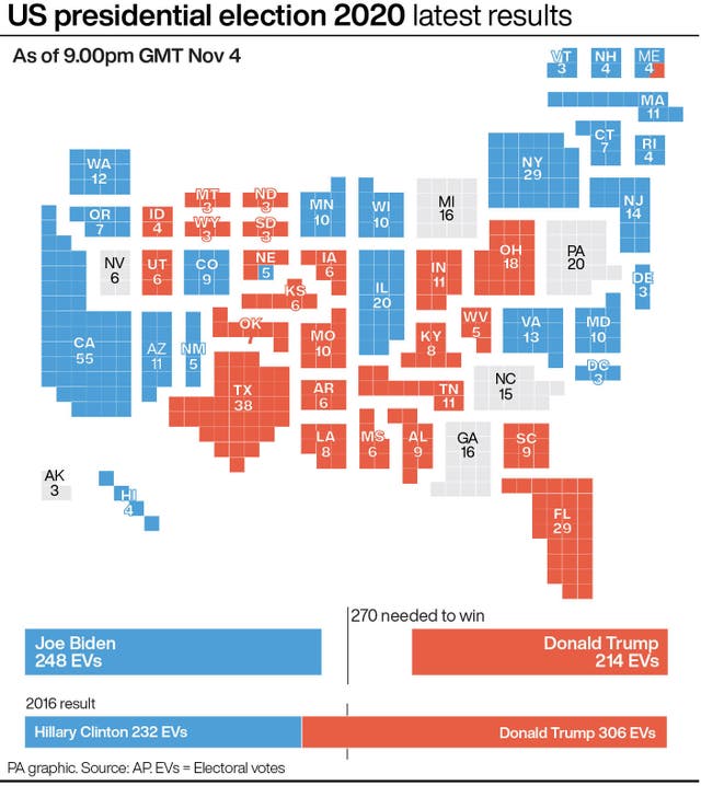 ELECTION US