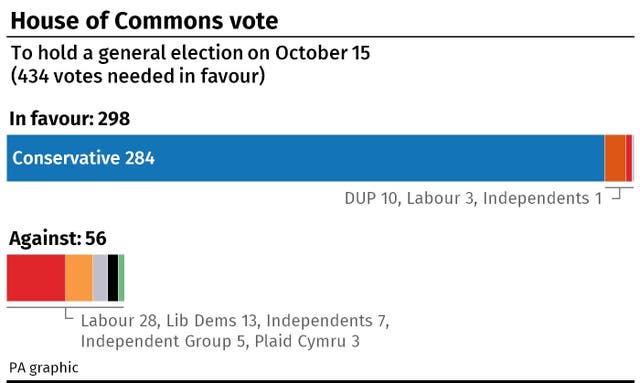POLITICS Brexit