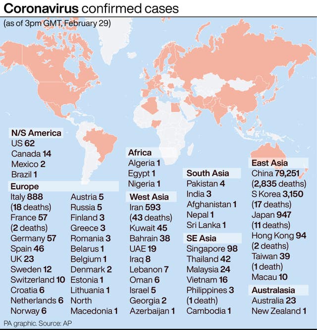 HEALTH Coronavirus