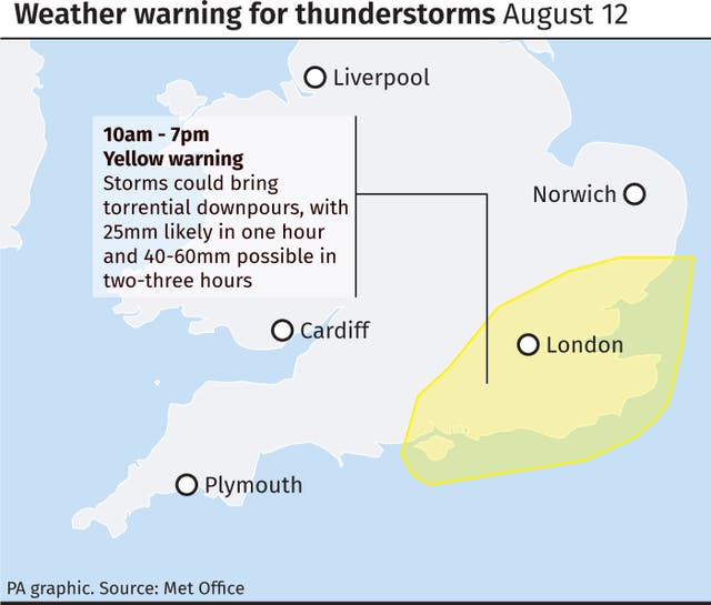 WEATHER Warnings