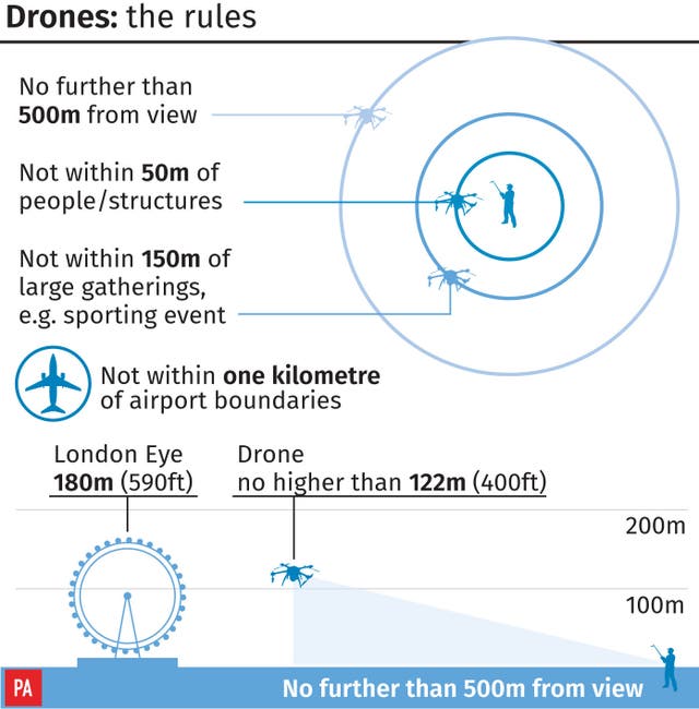 Current rules for drone pilots