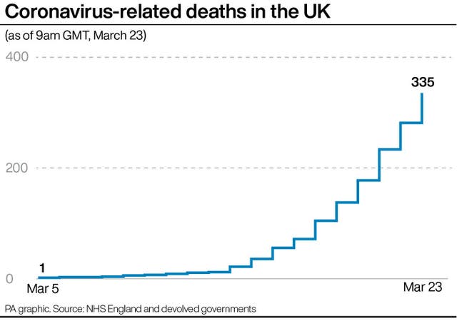 HEALTH Coronavirus