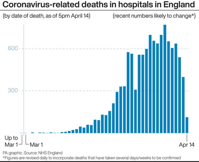 HEALTH Coronavirus