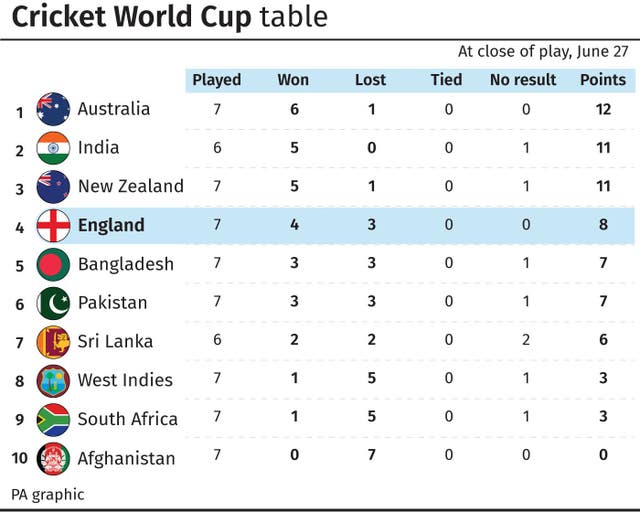 CRICKET WorldCup Wrap