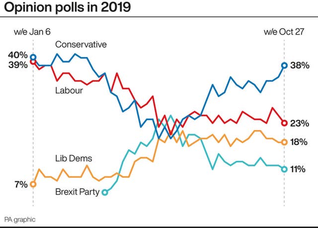 POLITICS Brexit