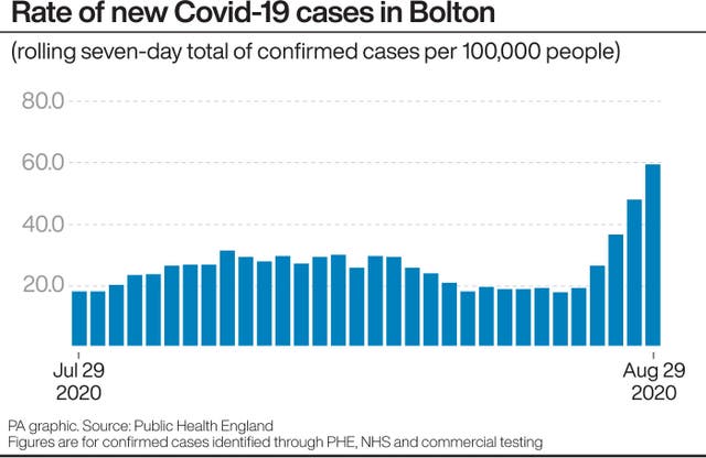 HEALTH Coronavirus Restrictions