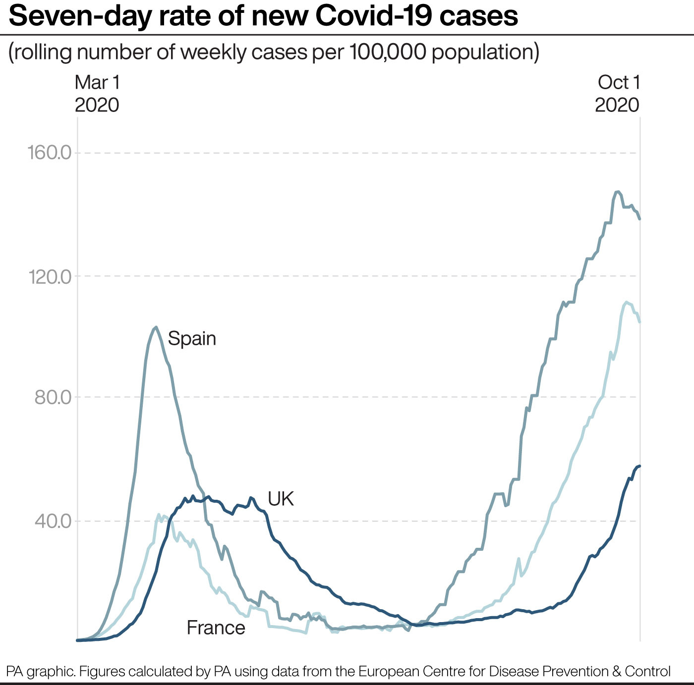 HEALTH Coronavirus