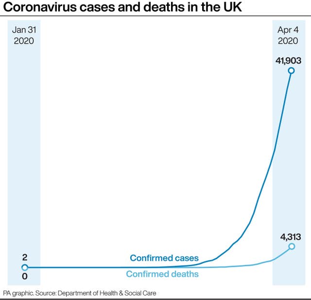 Coronavirus cases and deaths in the UK