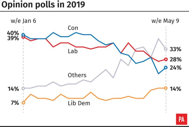 POLITICS Brexit