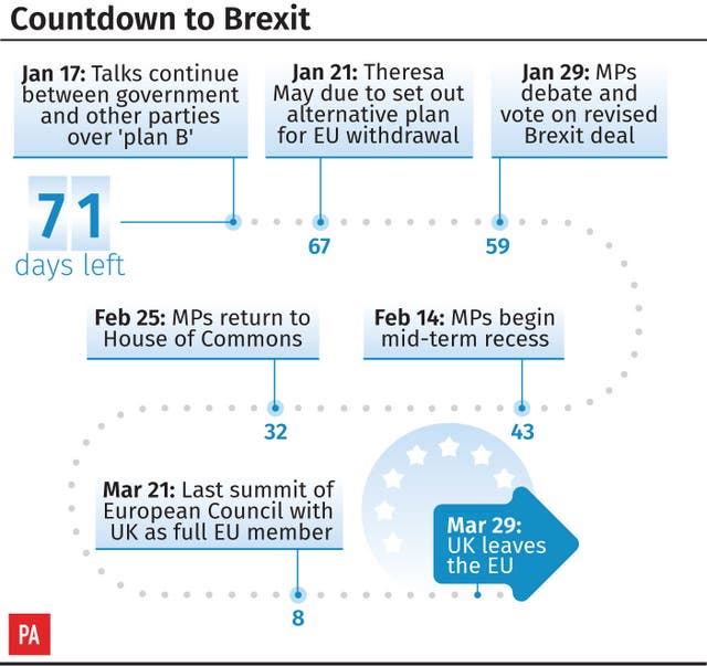 Countdown to Brexit