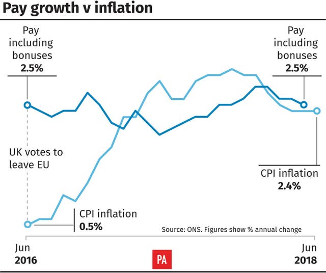 ECONOMY Inflation