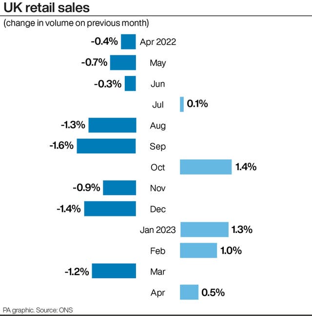 Retail graphic