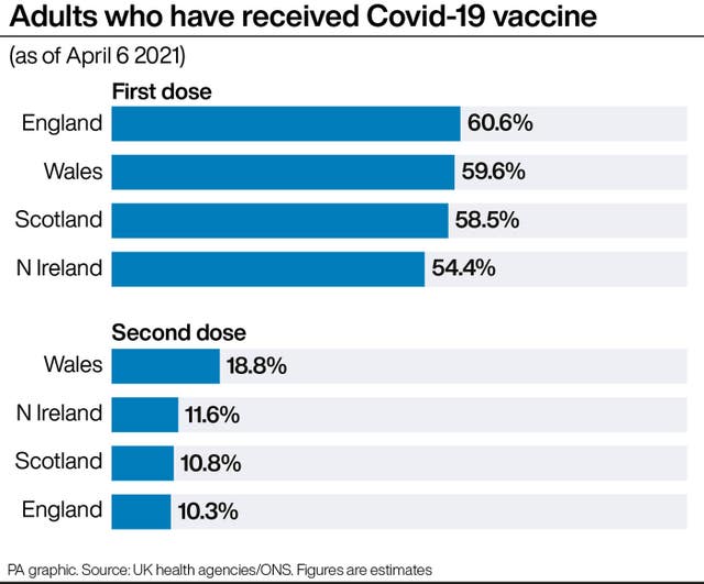 PA infographic showing adults who have received Covid-19 vaccine