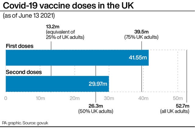 Covid-19 vaccine doses in the UK