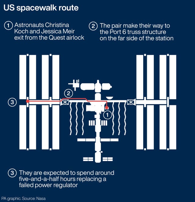 The route astronauts Christina Koch and Jessica Meir will take on their spacewalk