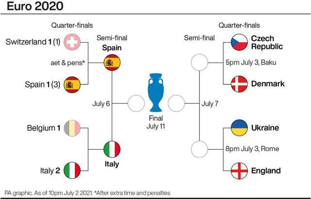 SOCCER Euro 2020
