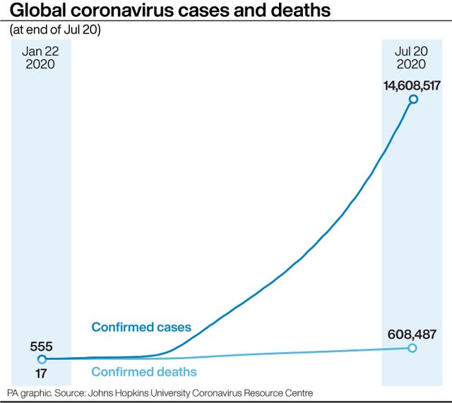 HEALTH Coronavirus