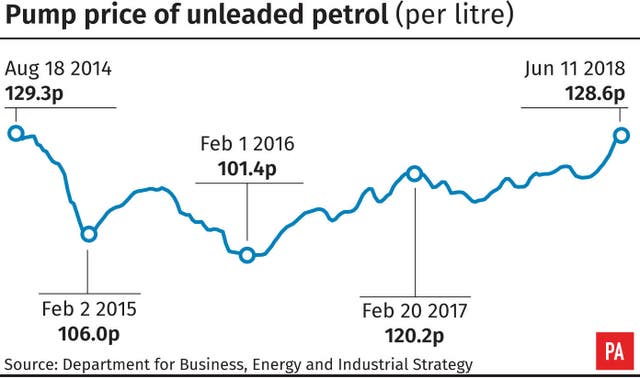 Fuel prices