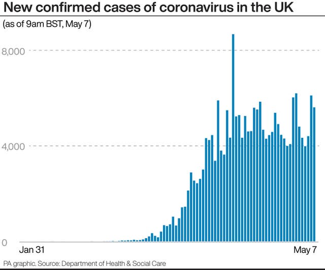 HEALTH Coronavirus