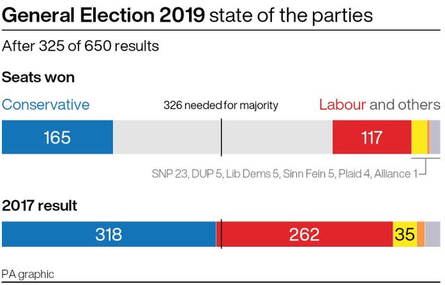 POLITICS Election