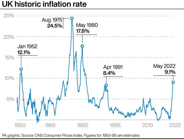 ECONOMY Inflation