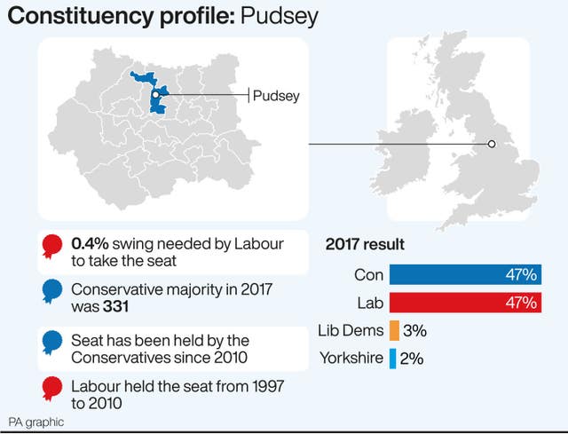 POLITICS Election Pudsey