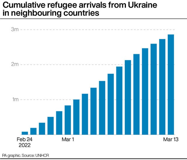POLITICS Ukraine