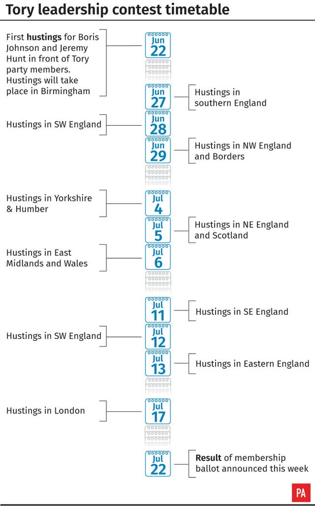 Tory leadership contest timetable