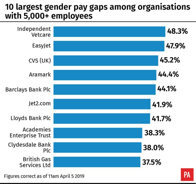 INDUSTRY Gender