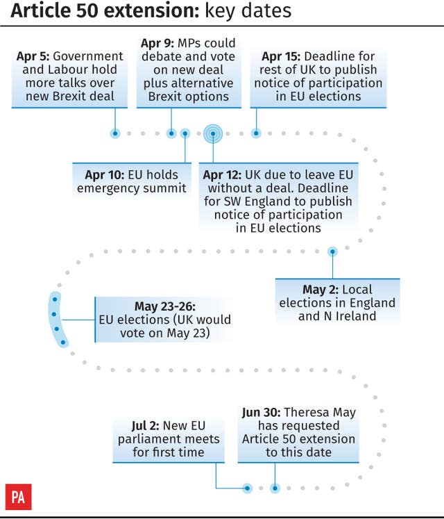 Article 50 extension: key dates