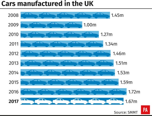 Cars manufactured in the UK. 