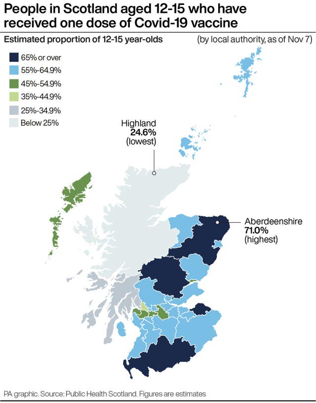 SCOTLAND Coronavirus