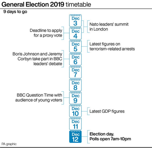 POLITICS Election