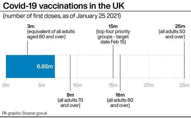 Covid-19 vaccinations in the UK