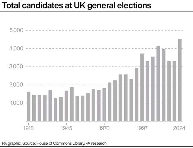 POLITICS Election CandidatesQandA