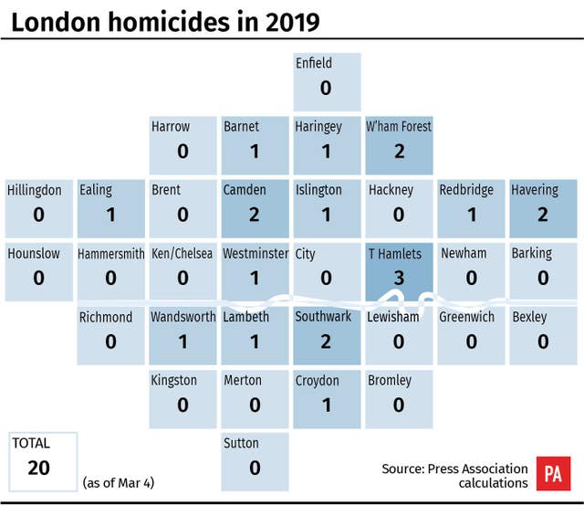 London homicides in 2019