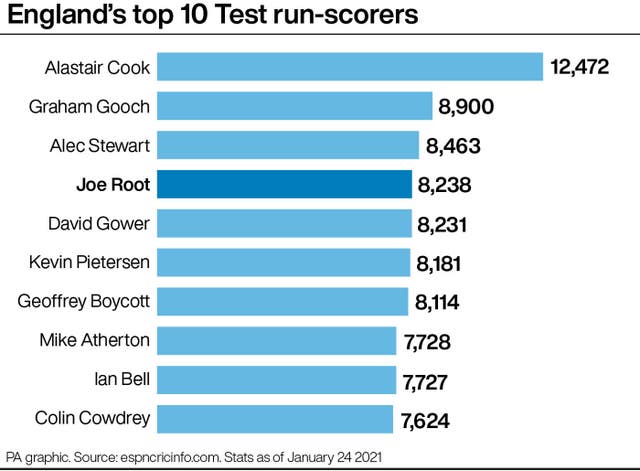 CRICKET England