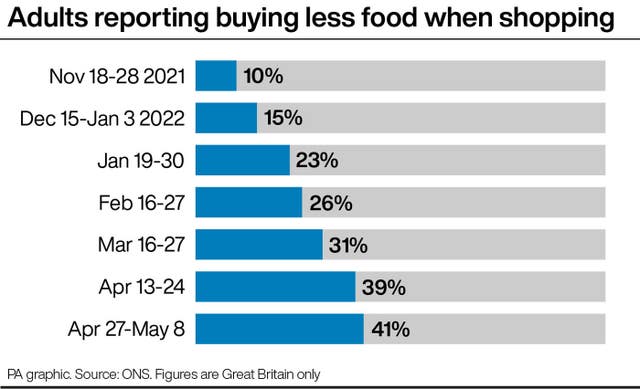 CONSUMER CostofLiving