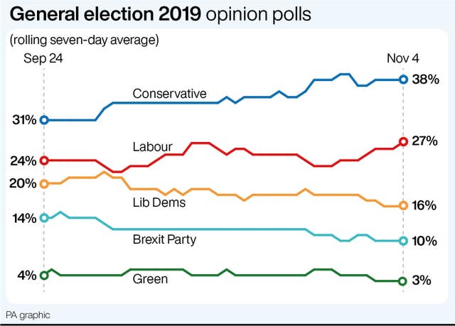 POLITICS Election