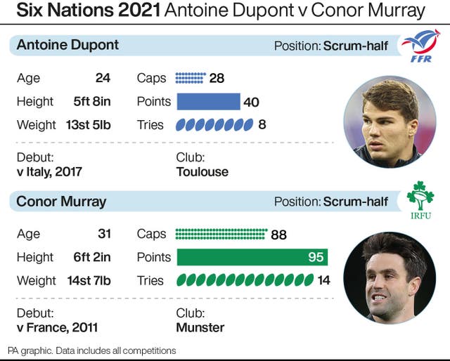 Antoine Dupont v Conor Murray