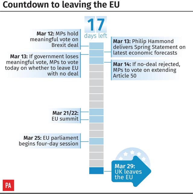 Countdown to leaving the EU